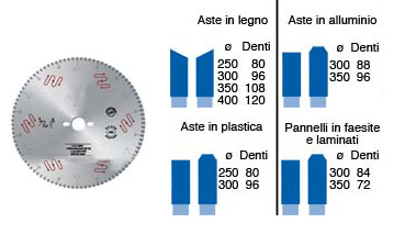 Saw blades in tungstene, diametre 400 mm/120 teeth